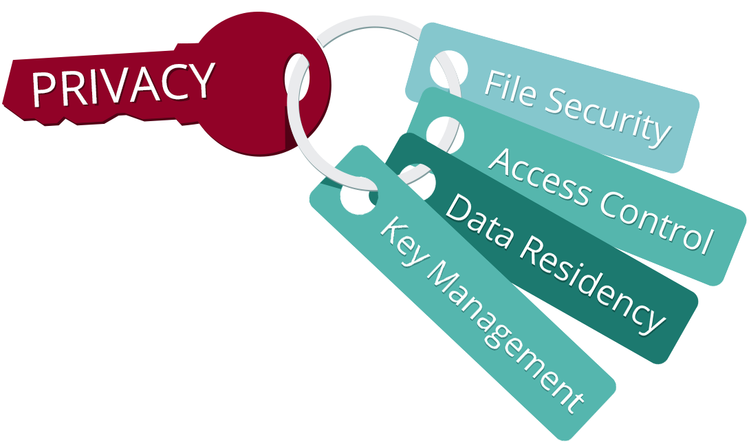 Key Management Choices 