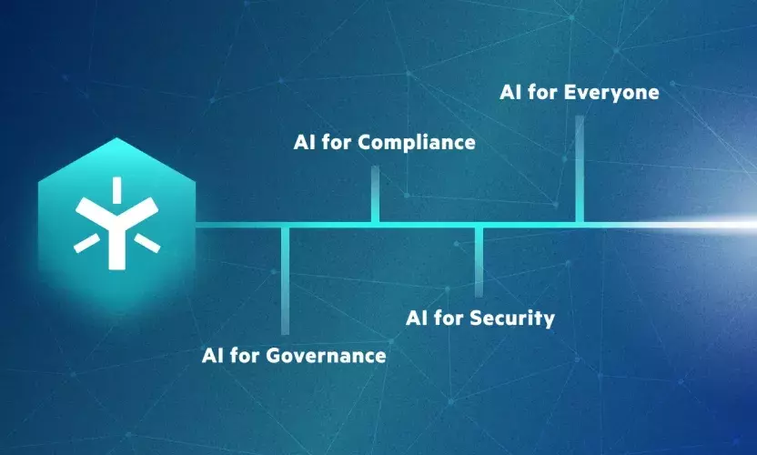 AI at Egnyte: The First Ten Years