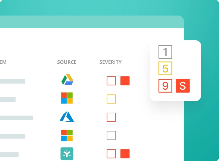 dashboard showing severity of ransomware risk
