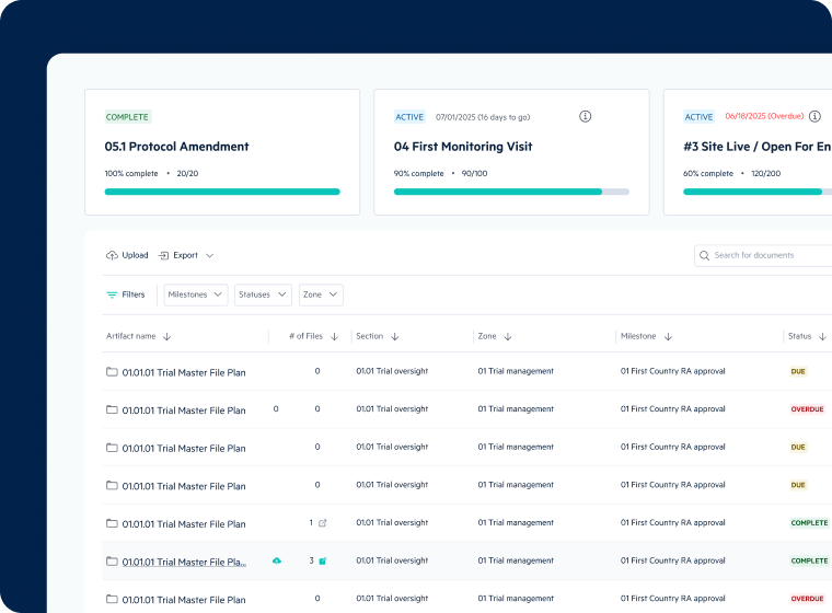 Inspection-Ready eTMF Management | Egnyte