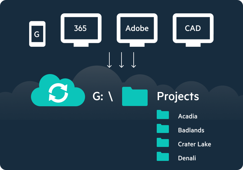 Application Awareness | Egnyte