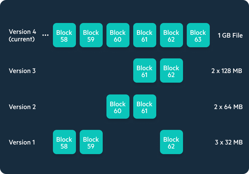 Reduced Content Sprawl | Egnyte