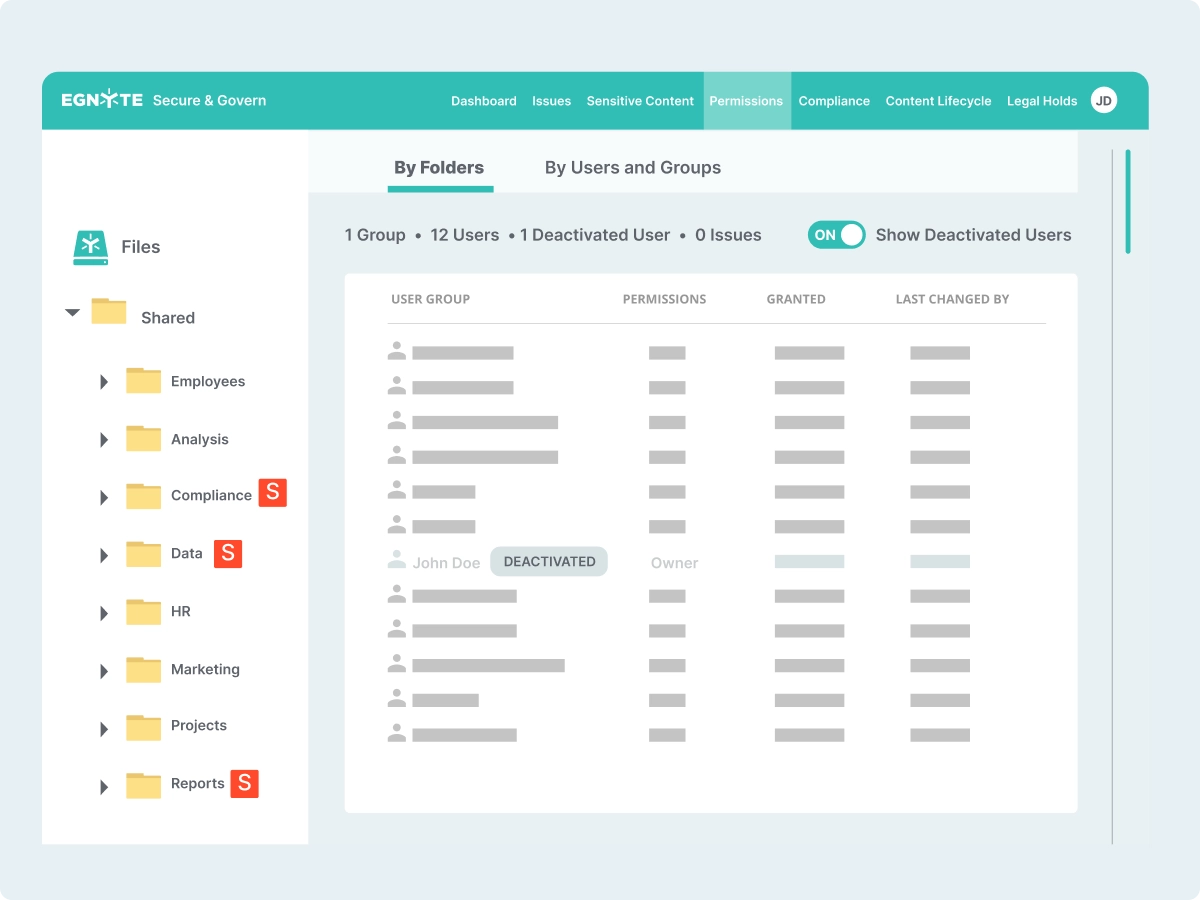 Secure Enterprise file Sharing with Secure Remote Work