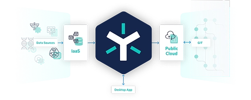 Statistical Data Analysis Architecture
